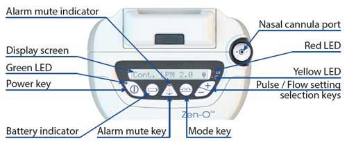 Zen-O Concentrator 2 Battery Package