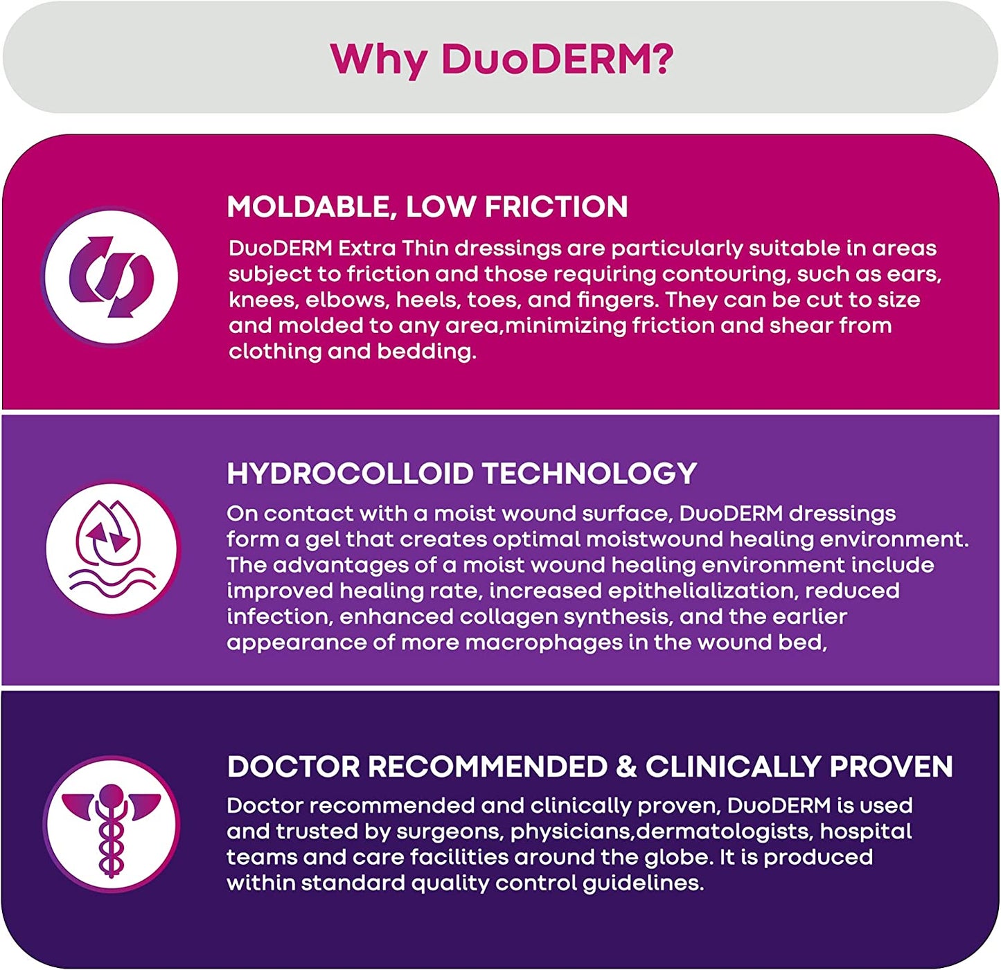 Convatec Duoderm Extra Thin Hydrocolloid Dressing
