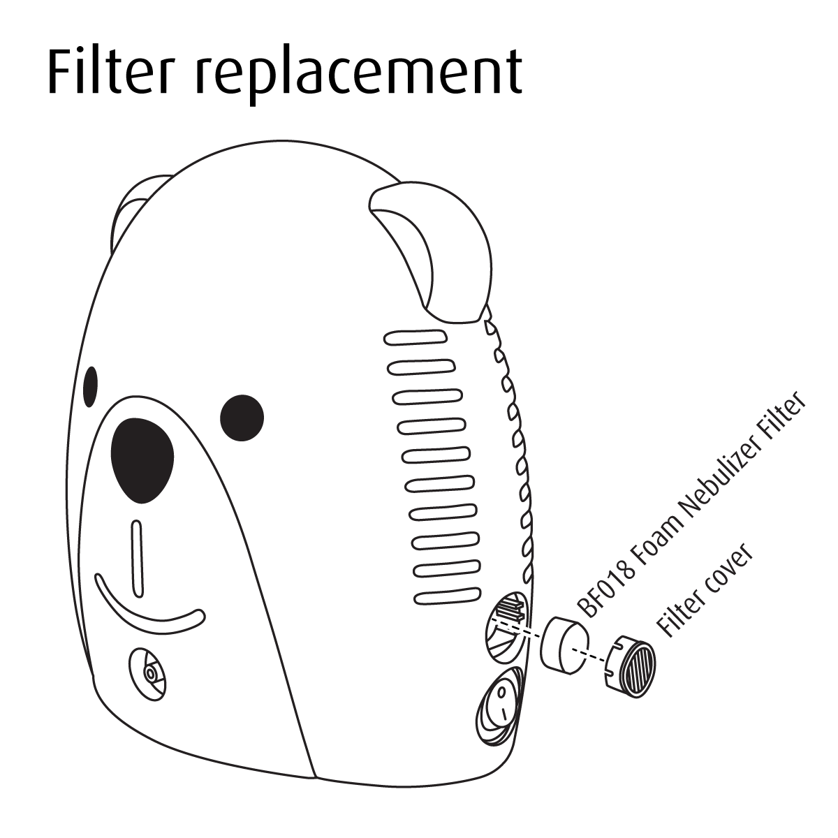Sunny the Bear Sunset Pediatric Compressor Nebulizer