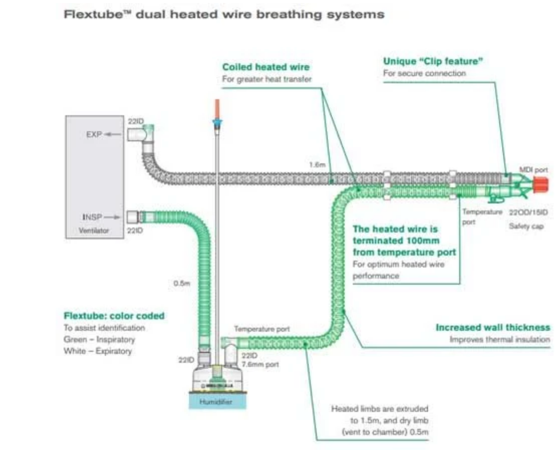 AirLife Circuit Inspiratory Line - RT114