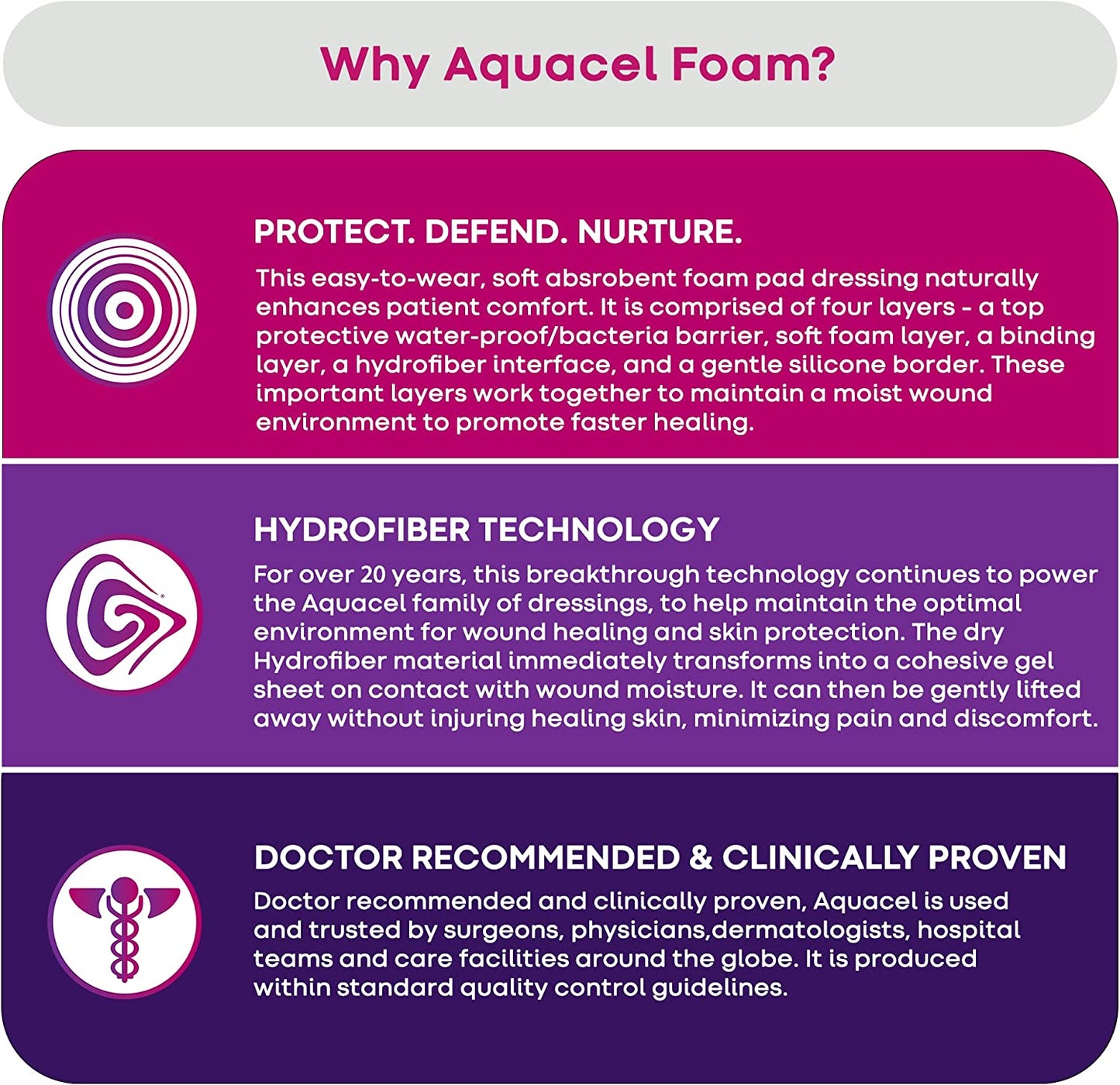 Convatec Aquacel Adhesive Foam Dressing - Pack of 10