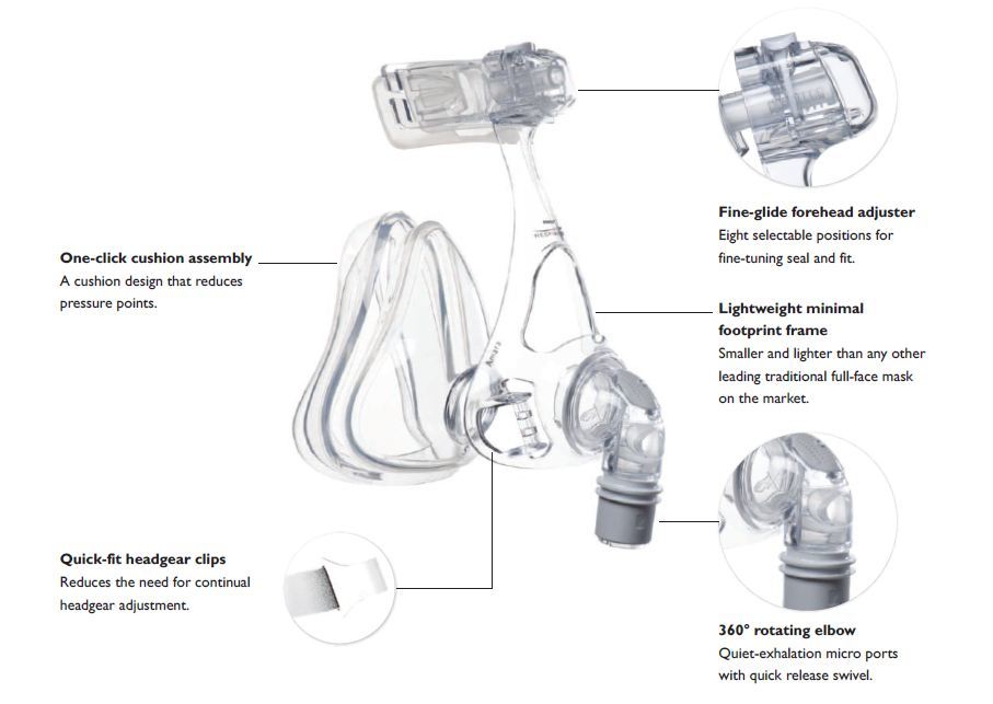 Amara Full Face Mask without Headgear