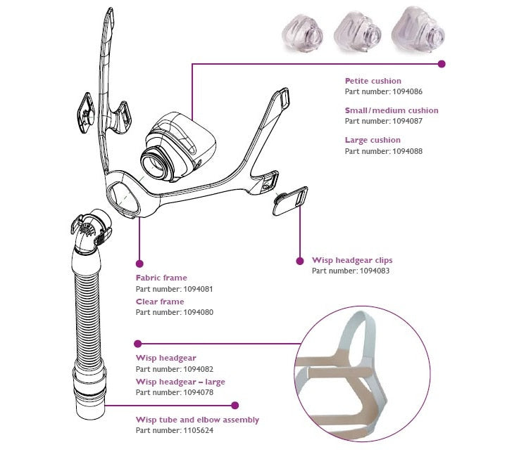 Wisp Nasal Mask with Clear Frame and Headgear