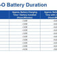 Zen-O 12 Cell Re-Chargeable Lithium Ion Battery