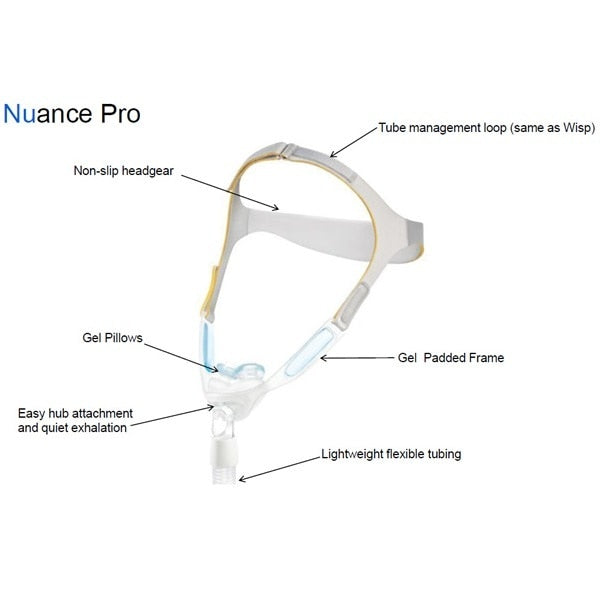 Nuance Pro Gel Pillow Mask with Headgear