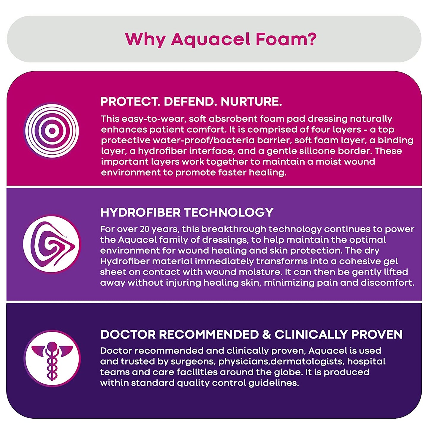 Convatec Aquacel Extra Hydrofiber Dressing, 4 in. x 5 in.  - Pack of 10