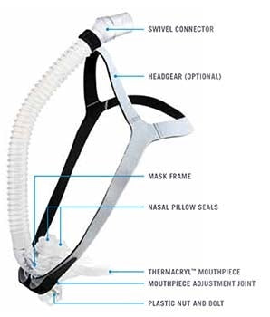 AirWay Management Tap Pap Nasal Pillow System CPAP Mask