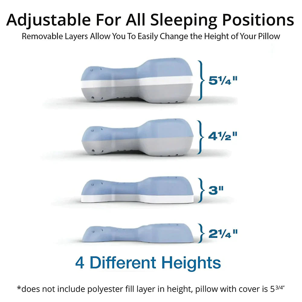 Contour Living CPAPMax 2.0 Orthopedic Airway Alignment Pillow