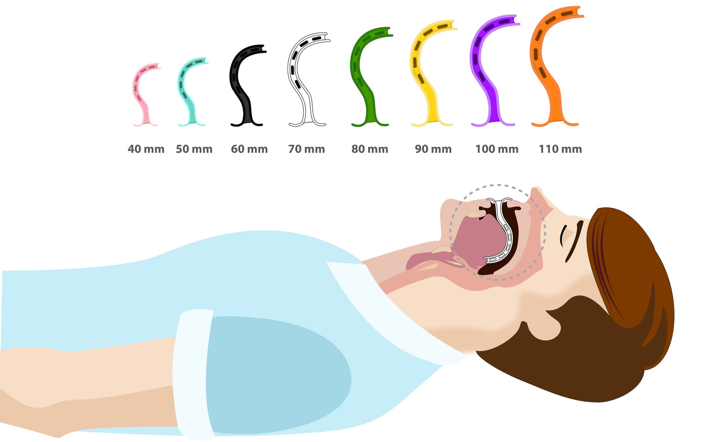 Complete Airway Emergency KIT #5