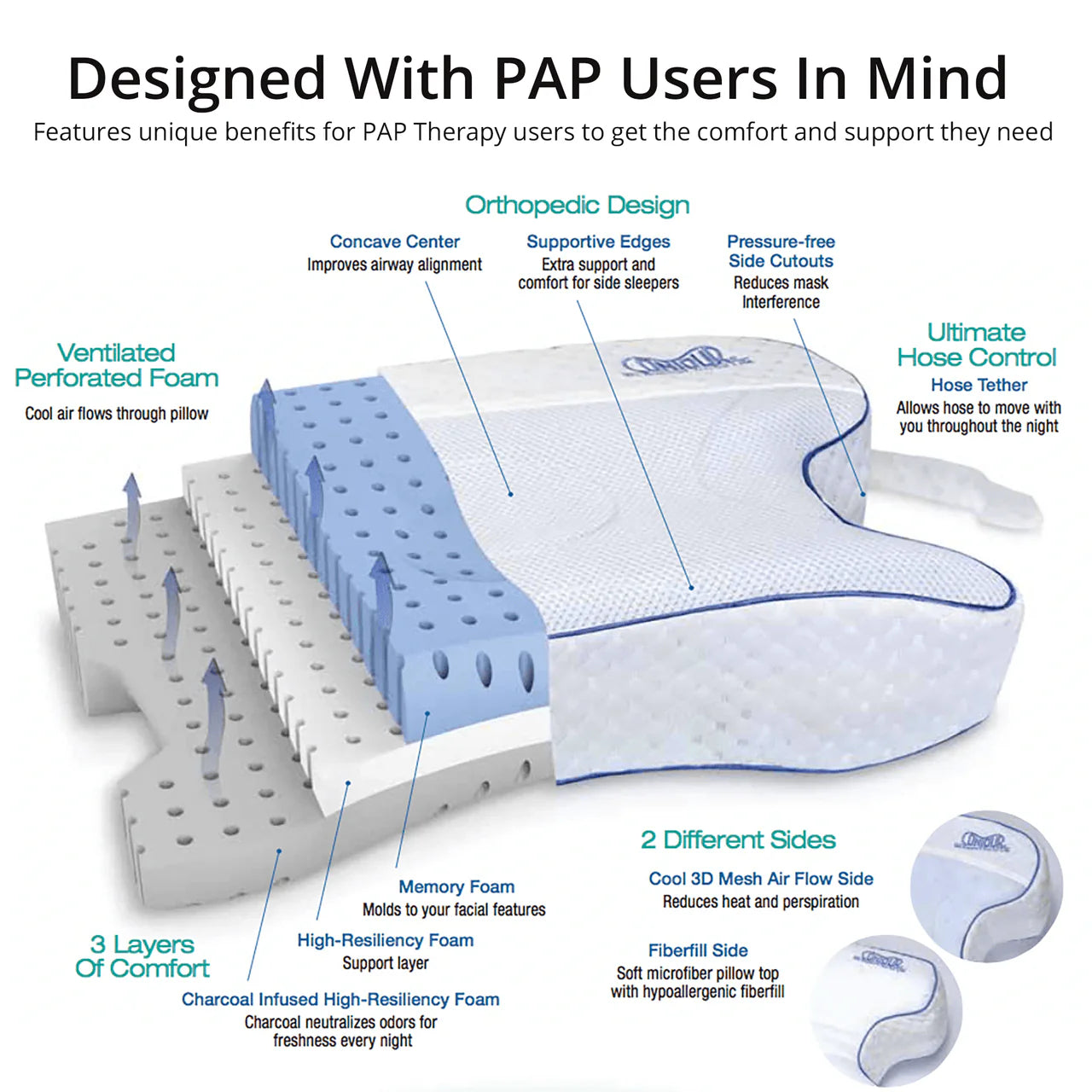 Contour CPAP Max Pillow